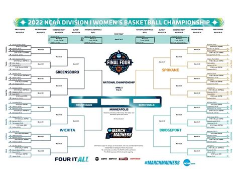 2022 NCAA women's basketball bracket: Printable tournament .PDF | NCAA ...