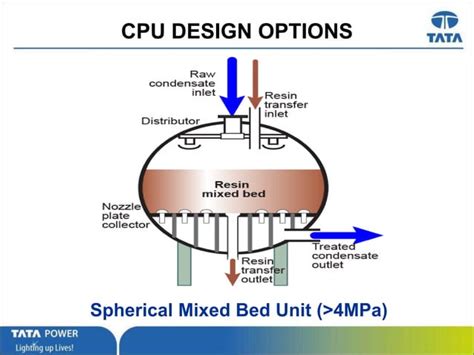 Condensate Polishing Unit Cpu Ppt