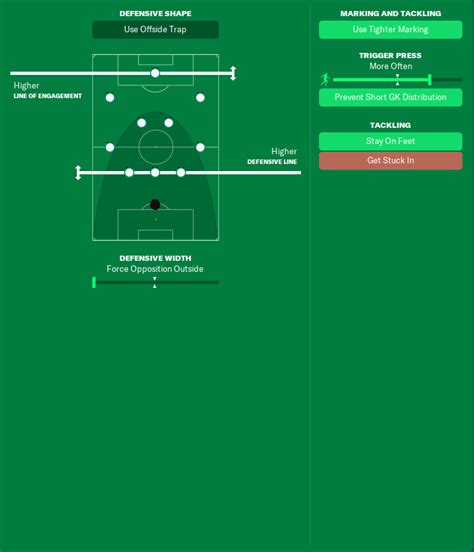 RUBEN AMORIM S INVINCIBLE 343 FM22 TACTICS Football Manager Tactics