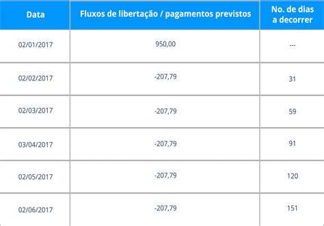 O Que Iof Para Empr Stimo Pessoal E Como Ele Funciona Remessa