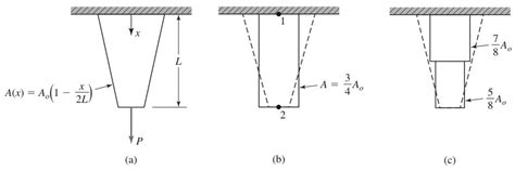 From Finite Element Analysis To Topology Optimization