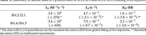 Pdf Structural Characteristics Of Heparin Binding To Sars Cov Spike