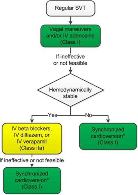 2015 Accahahrs Guideline For The Management Of Adult Patients With