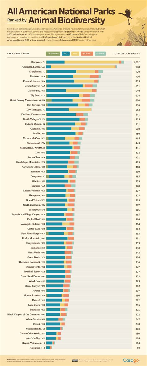 The Best National Parks In The United States For Wildlife Spotting