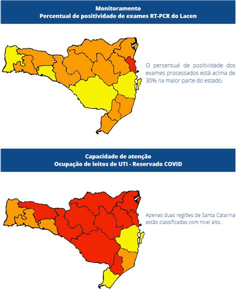 Coronavírus SC Matriz de risco aponta nove regiões em estado grave e