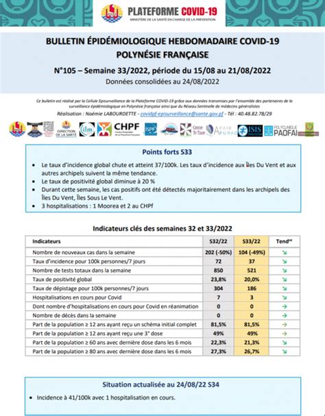 Bulletin Pid Miologique Hebdomadaire Covid Dsp