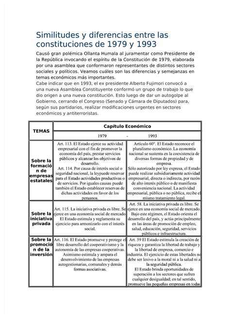 Pdf Similitudes Y Diferencias Entre Las Constituciones De 1979 Y 1993 Compress Similitudes Y