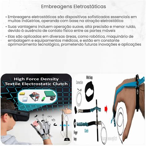 Embreagens Eletrostáticas Como Funciona Aplicação E Vantagens