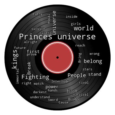 The story of the song Princes Of The Universe - Queen