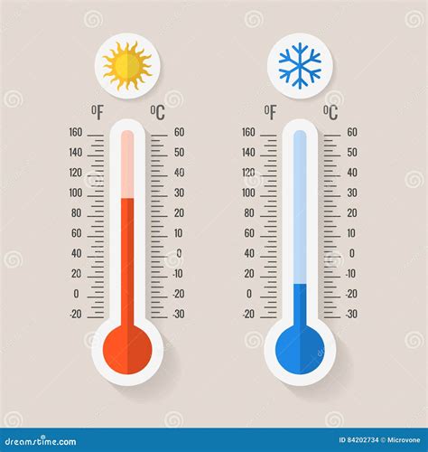 200 Fahrenheit To Celsius - Asking List