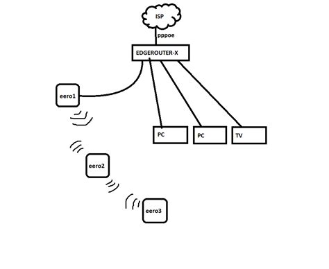 Eero Wiring Diagram