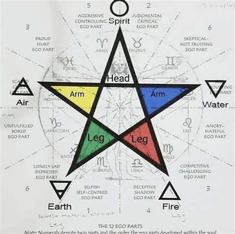 Seven Pointed Star Alchemy Symbols And Sacred Meanings