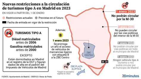 Madrid Lanza Una Nueva Ayuda De Hasta 6000 Euros Para Renovar Vehículos Con Etiqueta A