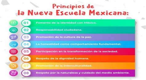 Principios De La Nueva Escuela Mexicana Escuela Nueva