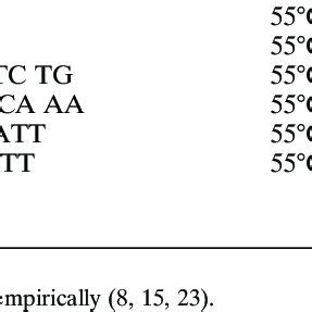 Specificity Of S Rrna Targeted Probes Used In This Study And The