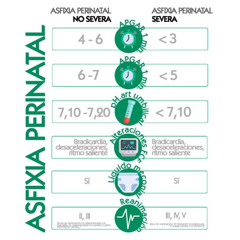 Evitar Y Manejar La Asfixia Perinatal