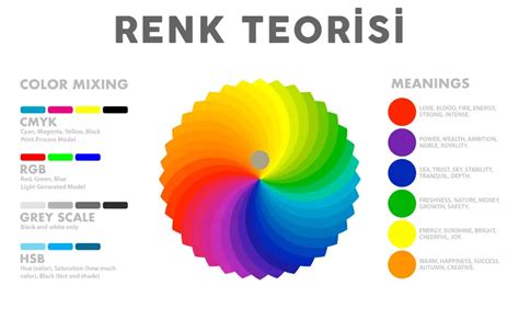 Renk Sistemleri Nelerdir Lab Nedir Pantone Nedir Hexachrome Nedir