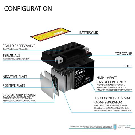 Snapklik Mighty Max Battery YTX4L BS 12 VOLT 3AH MOTORCYCLE