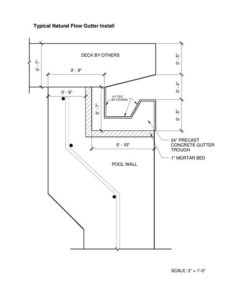 Swimming Pool Overflow System Design Design Talk