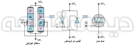 آموزش ترایاک Triac به زبان ساده بلاگ دیجی قطعه