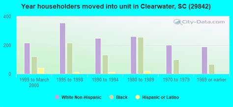 29842 Zip Code Clearwater South Carolina Profile Homes Apartments Schools Population