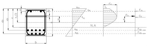 Stress And Strain Profile Of Gfrp Beam Cross Section Download