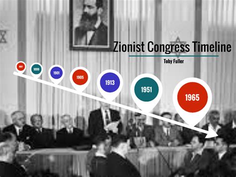 Zionist Congress Timeline by Toby Fuller on Prezi