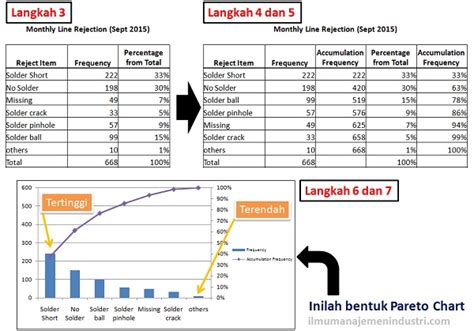 Cara Membuat Diagram Pareto Di Minitab