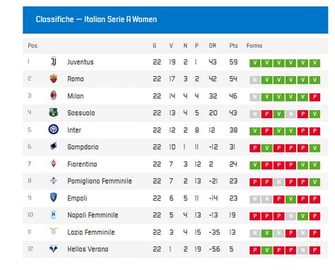 Calendario Serie A Femminile 2022 2023 Date Partite Donne Sul Web