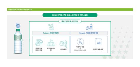 롯데칠성음료 2030년까지 플라스틱 사용 20 줄인다