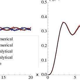 Left The Spectral Density Of The Projected Overlap Dirac Operator