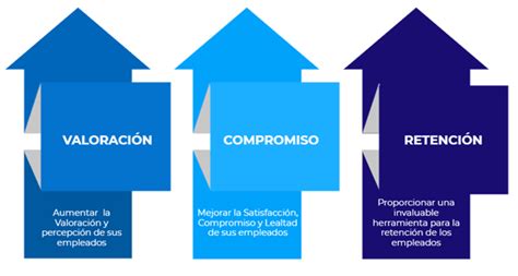 Importancia De La Comunicación En Un Plan De Beneficios Tecniseguros