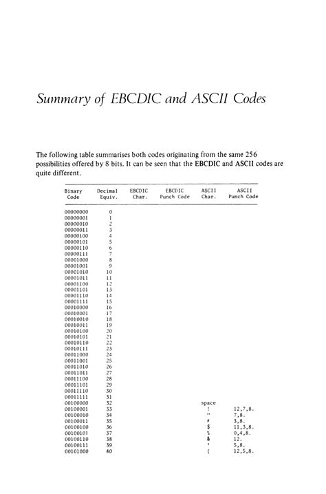 Summary Of Ebcdic And Ascii Codes Docslib