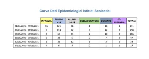 Covid Latina Scuole Ormai Solo Nove Classi In Quarantena In Tutta La Provincia