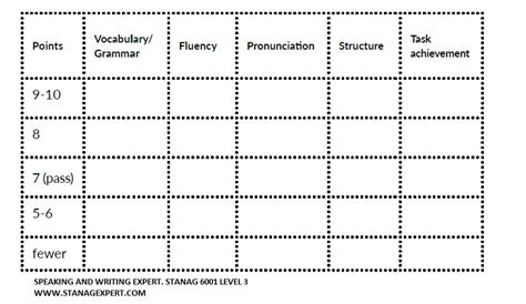 Marking Criteria Speaking