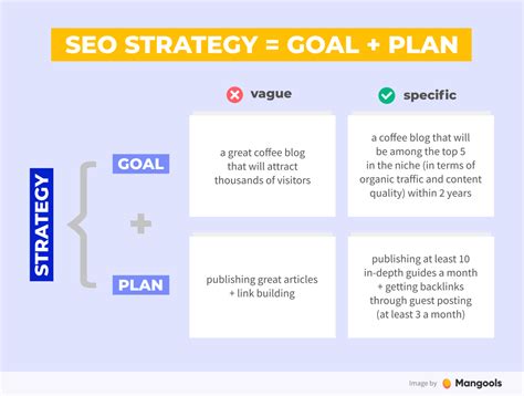 A 7 Step SEO Strategy For More Organic Traffic 2024 Mangools