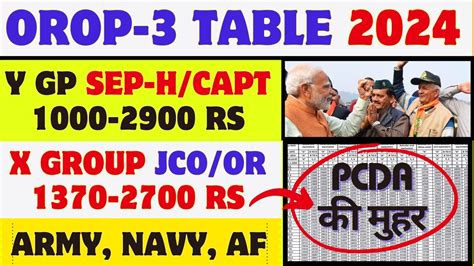 Orop Table Pcda