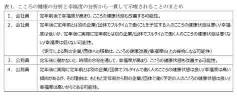 定年後の働き方とこころの健康の関係 ニッセイ基礎研究所