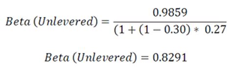 Capm Beta Definition Formula Calculate Capm Beta In Excel