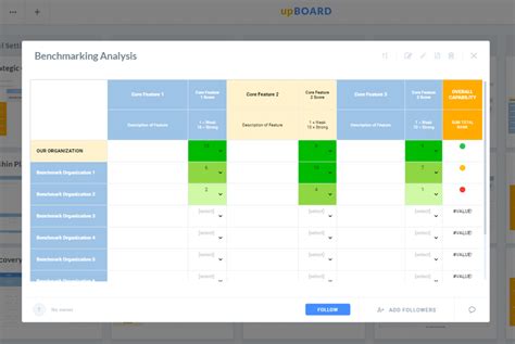 Benchmarking Template Strategy Software Online Tools