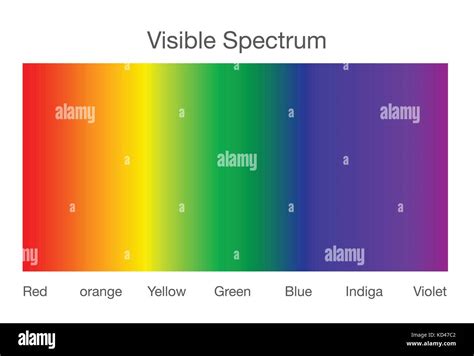 Visible Light Spectrum Hi Res Stock Photography And Images Alamy