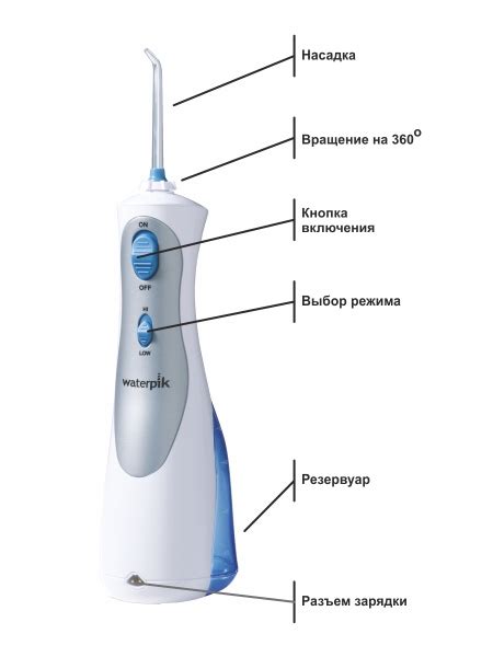 Ирригатор полости рта WaterPik WP-450 Cordless Plus по выгодной цене ...