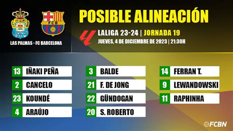 Las Palmas FC Barcelona Las Posibles Alineaciones De La Jornada 19 De