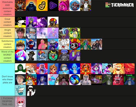 Gorilla Tag Content Creator Tier List Community Rankings TierMaker