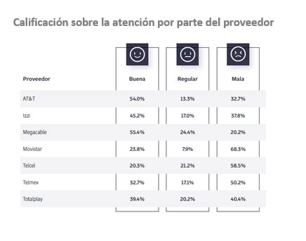 El IFT presenta el Primer Informe Estadístico Trimestral 2024 de la