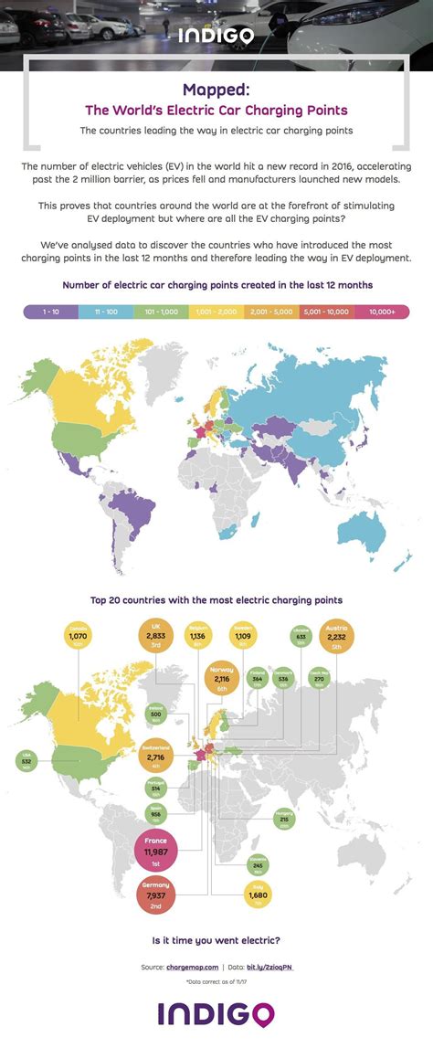 Countries With The Most Electric Car Charging Points Infographic
