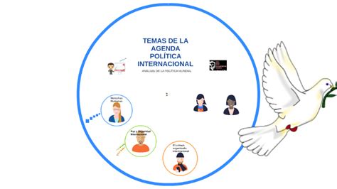 Temas De La Agenda Pol Tica Internacional By Nallely Calderon On Prezi