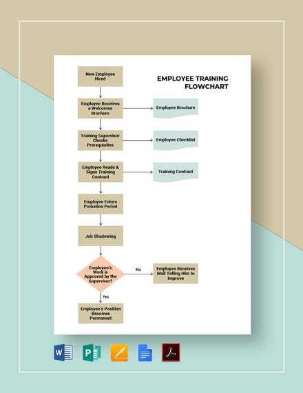 FREE Sample Employee Training Report Template - PDF | Word (DOC ...