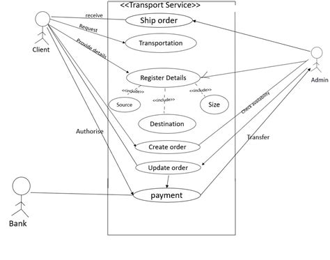 Solved Draw A Use Case Diagram For The Following Scenario Scenario 1