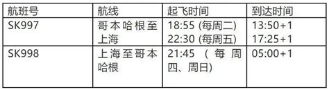 1月8日正式取消入境核酸免隔离，留学生的春天到啦~ 知乎